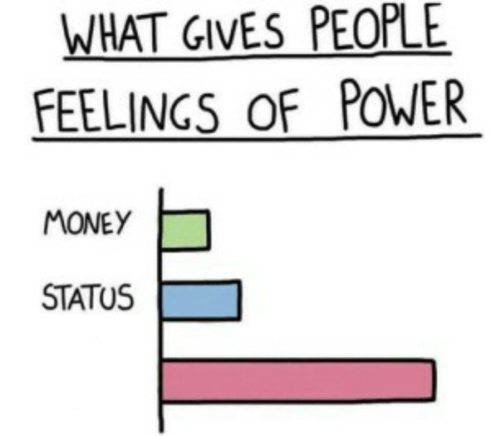 what gives people feelings of power meme template